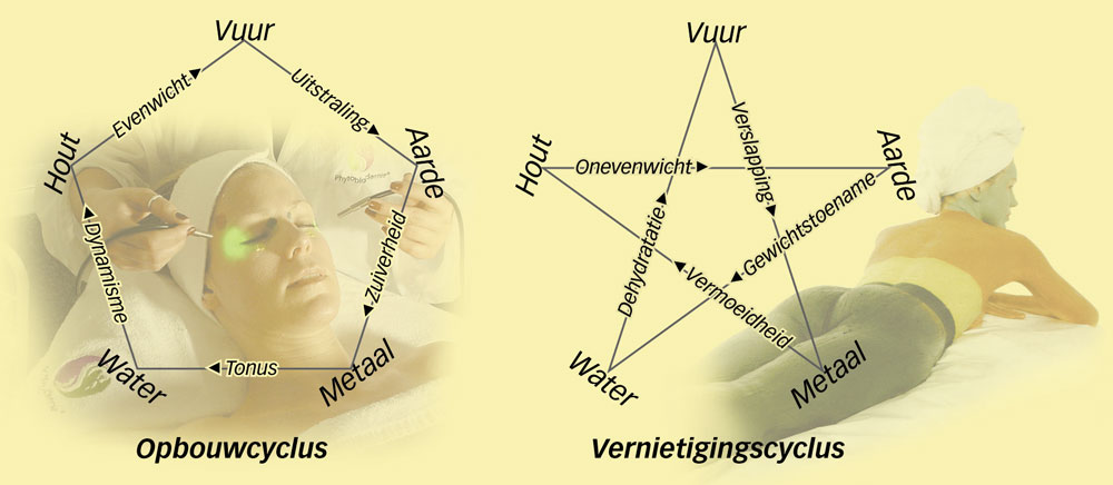 schoonheidsspecialisten Antwerpen Camarina